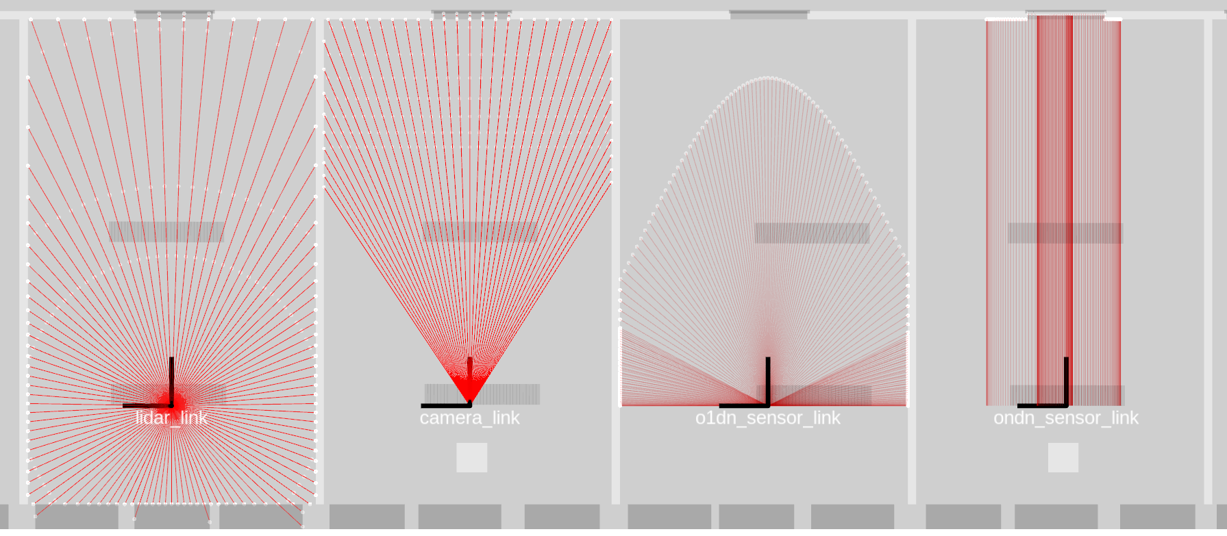 sensor_models_ortho